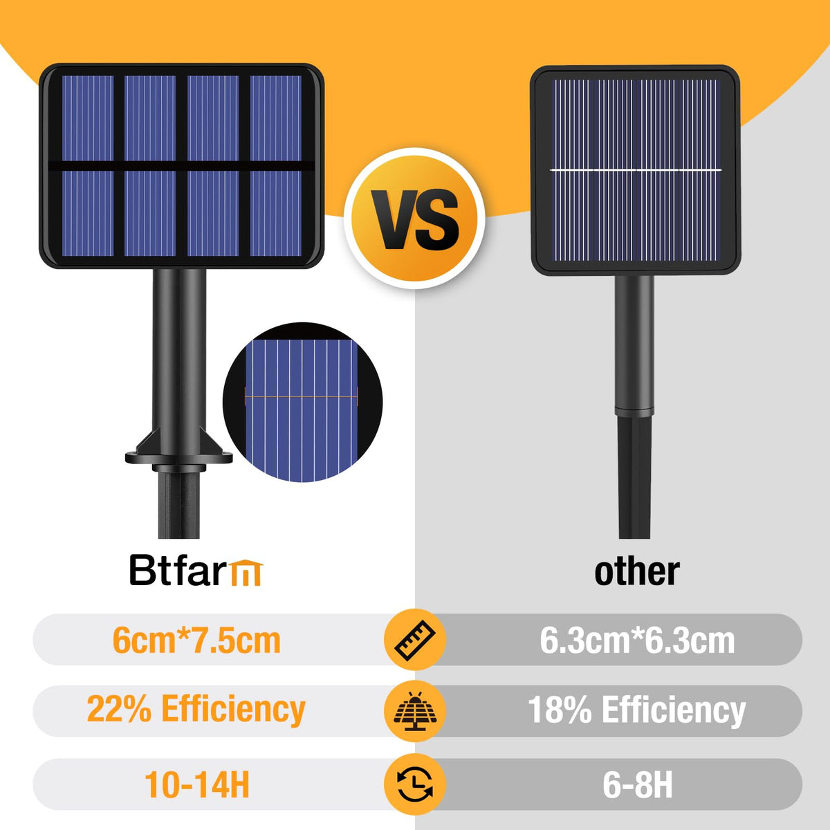 btfarm 2 Pack Solar String Lights Outdoor Garden, 15M/50FT 150 LED