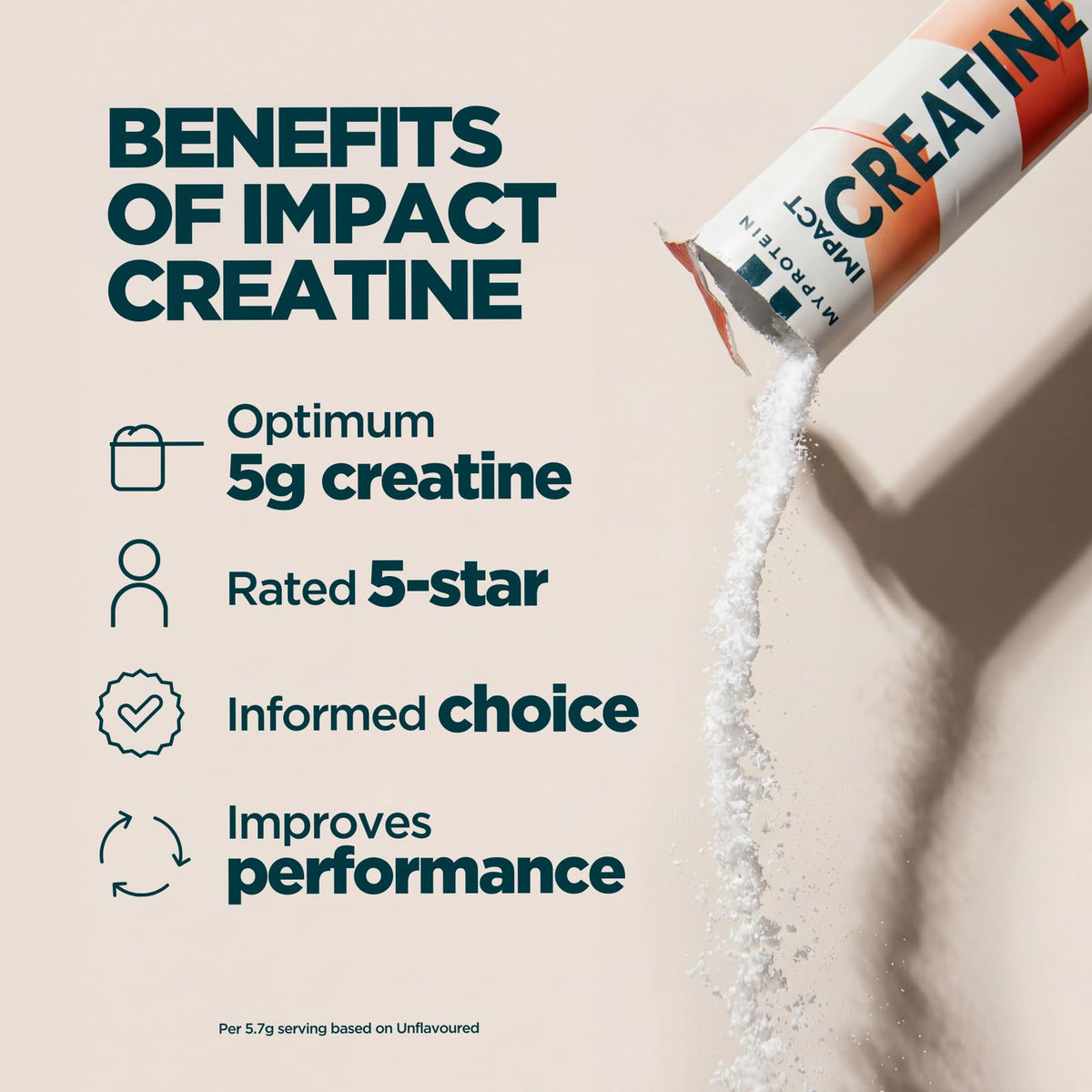 Myprotein Impact Creatine Monohydrate Powder | 250 g | Micronised Creatine for Strength, Power & Muscle Growth | 3 g Per Serving | Supports High-Intensity Training & Recovery | Unflavoured