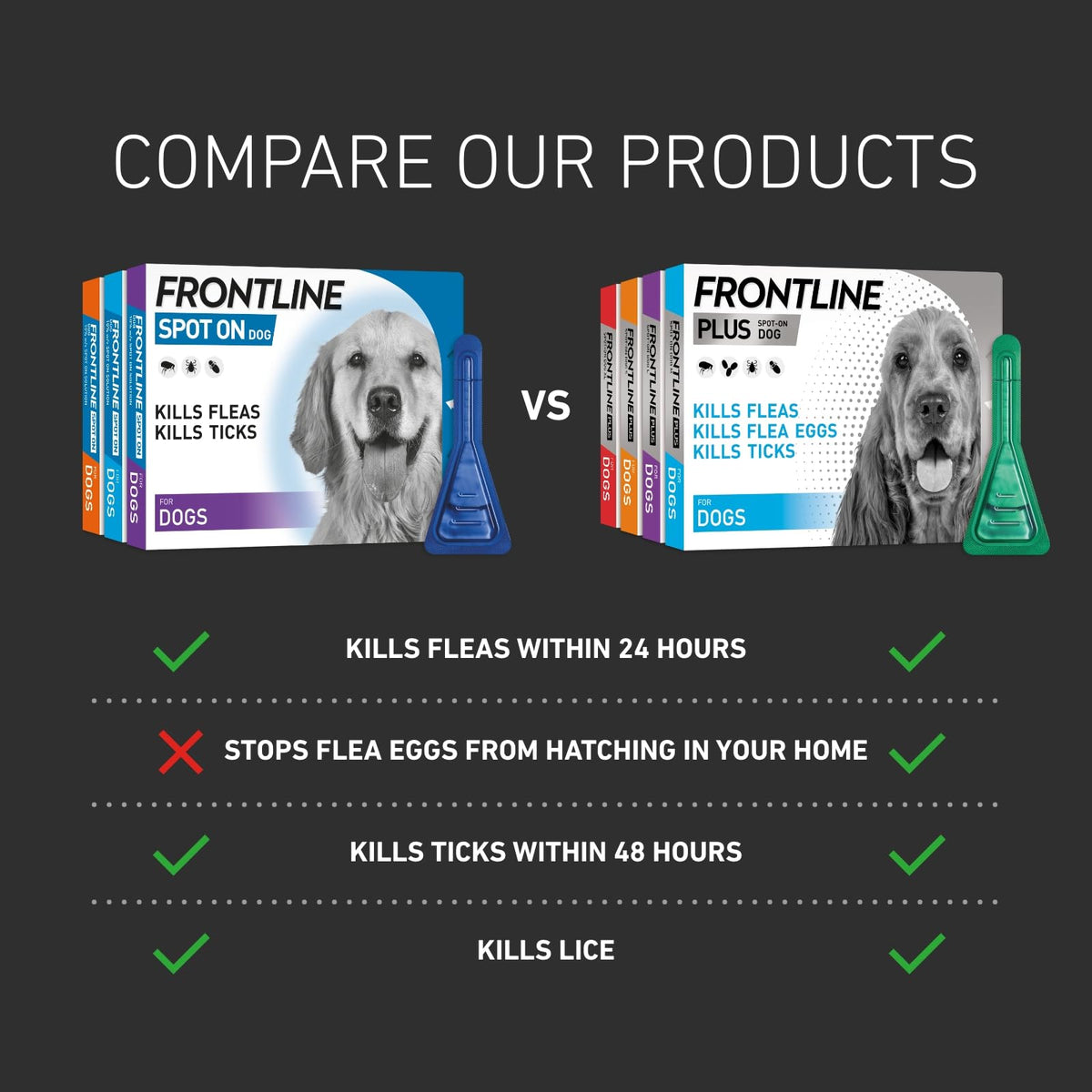 FRONTLINE Spot On Flea & Tick Treatment for Large Dog (20-40kg) 3 Pipettes