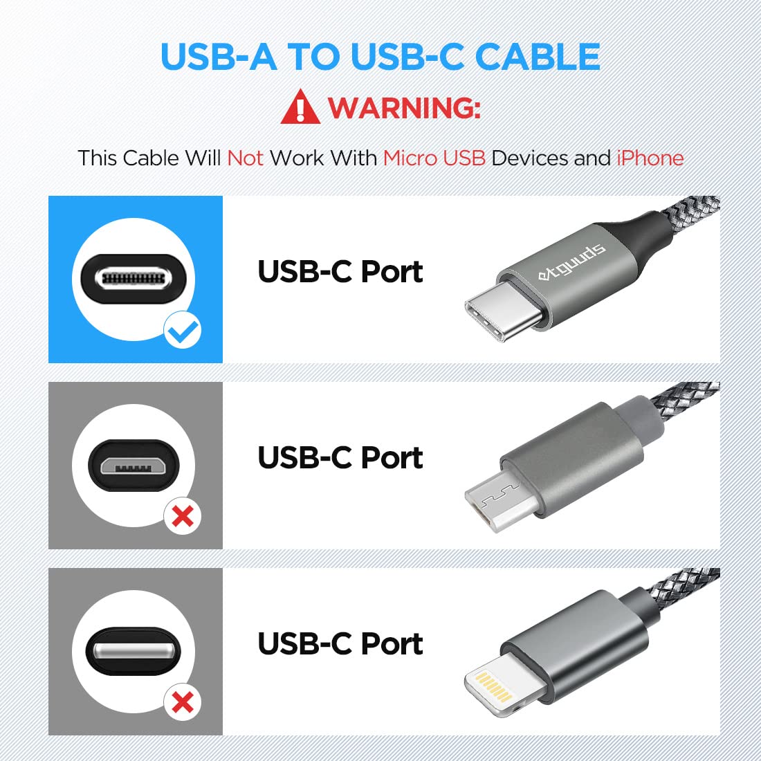 etguuds Extra-Long USB C Charger Cable 3M, USB A to USB C Cable