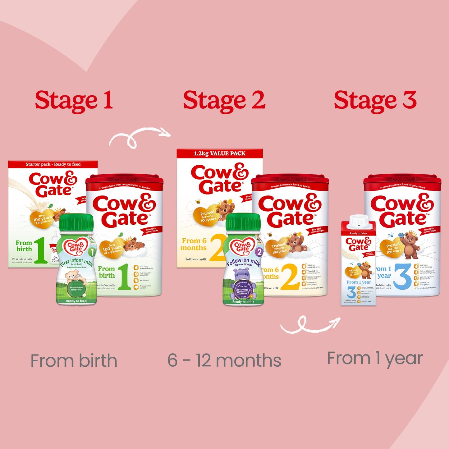 Cow & Gate 1 First Infant Baby Milk Ready to Use Liquid Formula, from Birth, 200 ml, (Pack of 18)