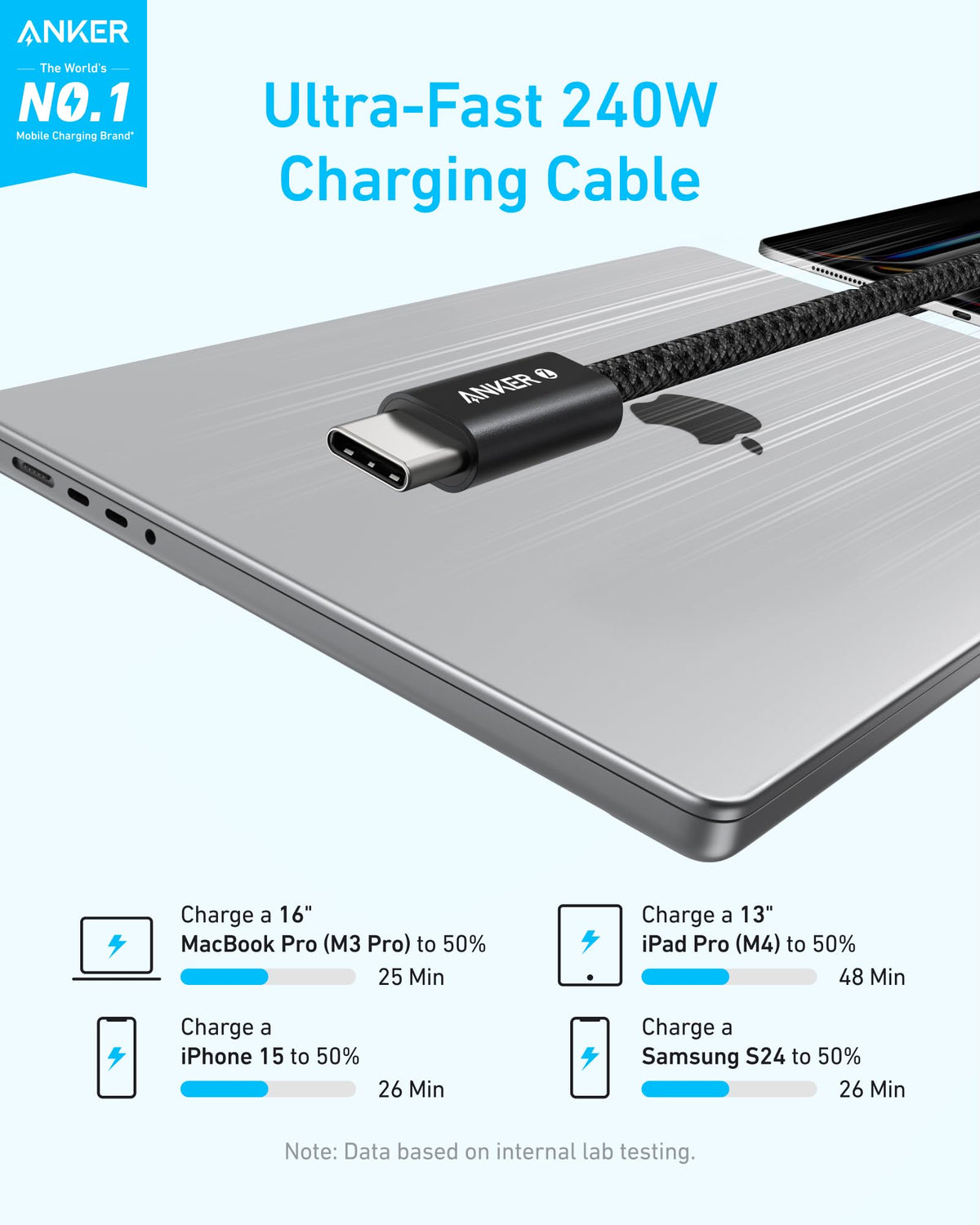 Anker 240W Zolo USB C to USB C Cable (2Pack,1.8m), USB C Charger Cable