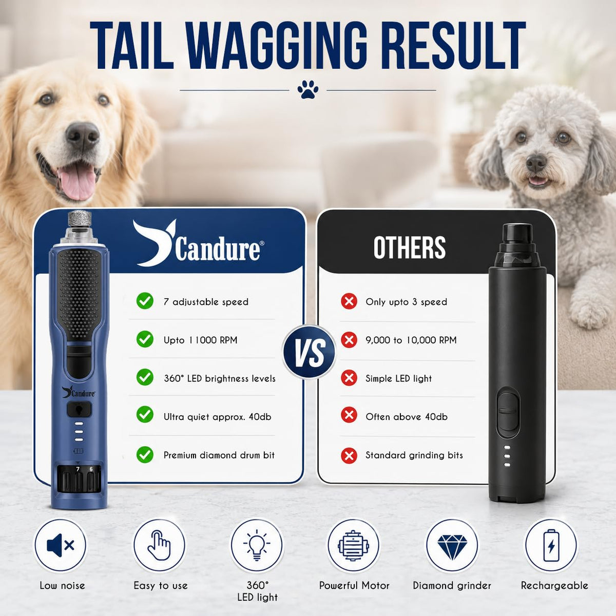 Candure Dog Nail Clippers for Large, Medium and Small Breed Professional Pet Nail Clipper Suitable for Cats, Rabbits and Guinea Pigs with Safety Lock (All Size Pets, Dark Blue)