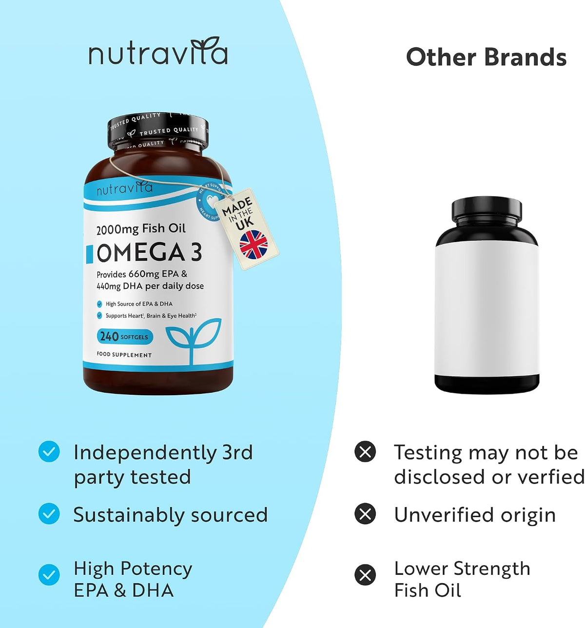 Nutravita Omega 3 Capsules High Strength 2000mg - Which? Best Buy
