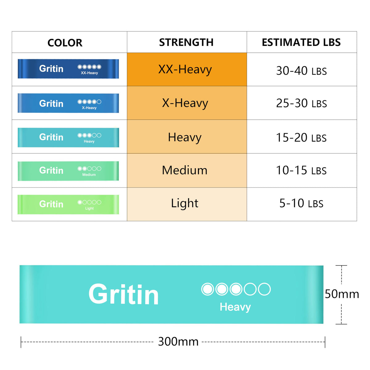 Gritin Resistance Bands, Set of 5 Skin-Friendly Resistance Exercise Band