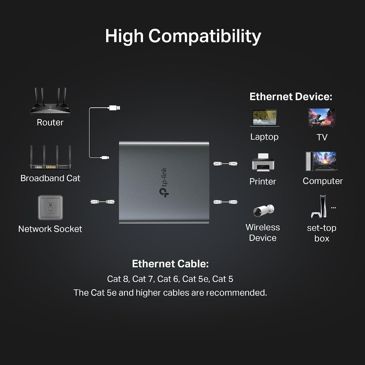 TP-Link EH210 Ethernet Splitter, 1 to 2 Gigabit Network Switch