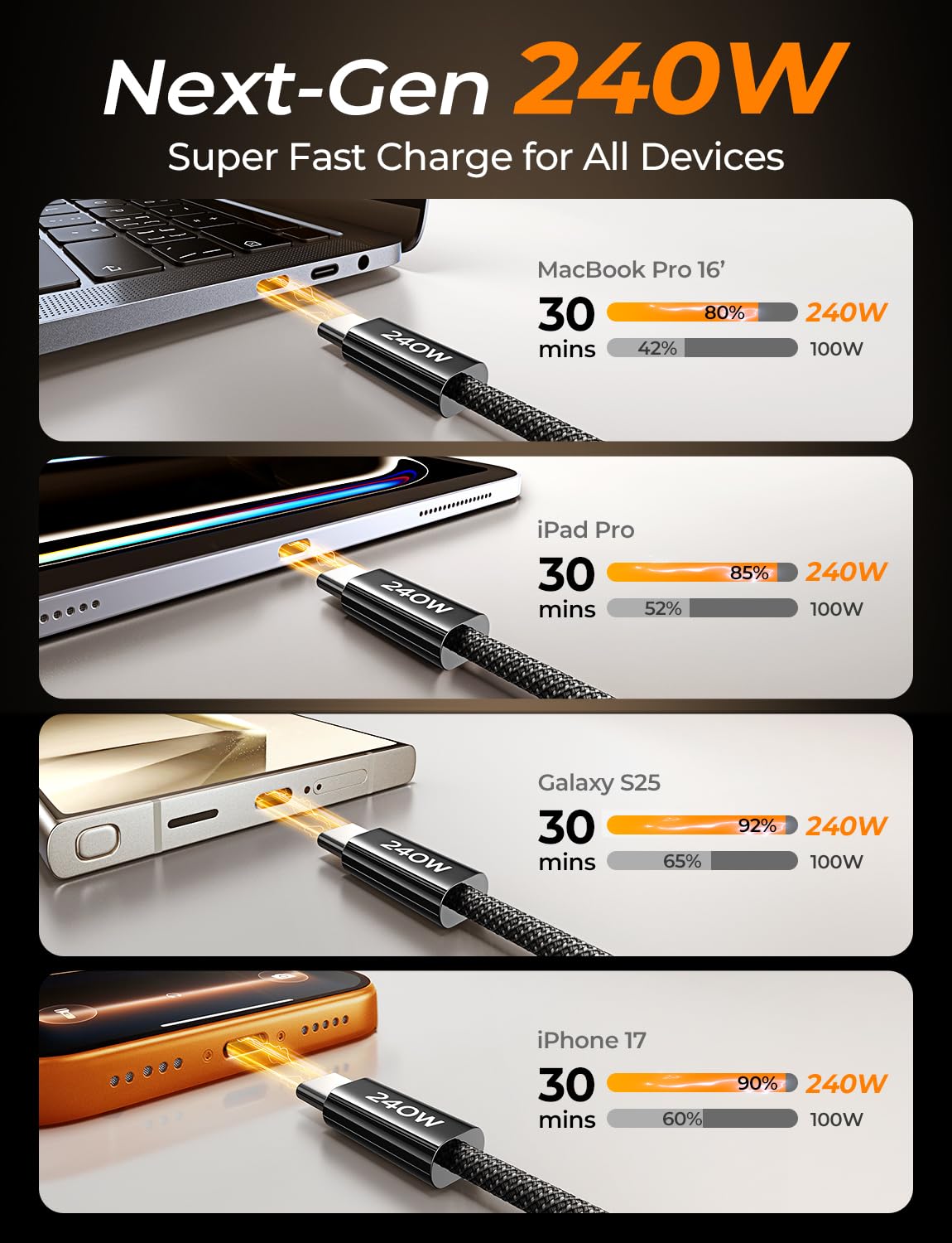 LISEN 240W USB C to USB C Cable 2-Pack, 2m USB C Charger Cable Fast Charger