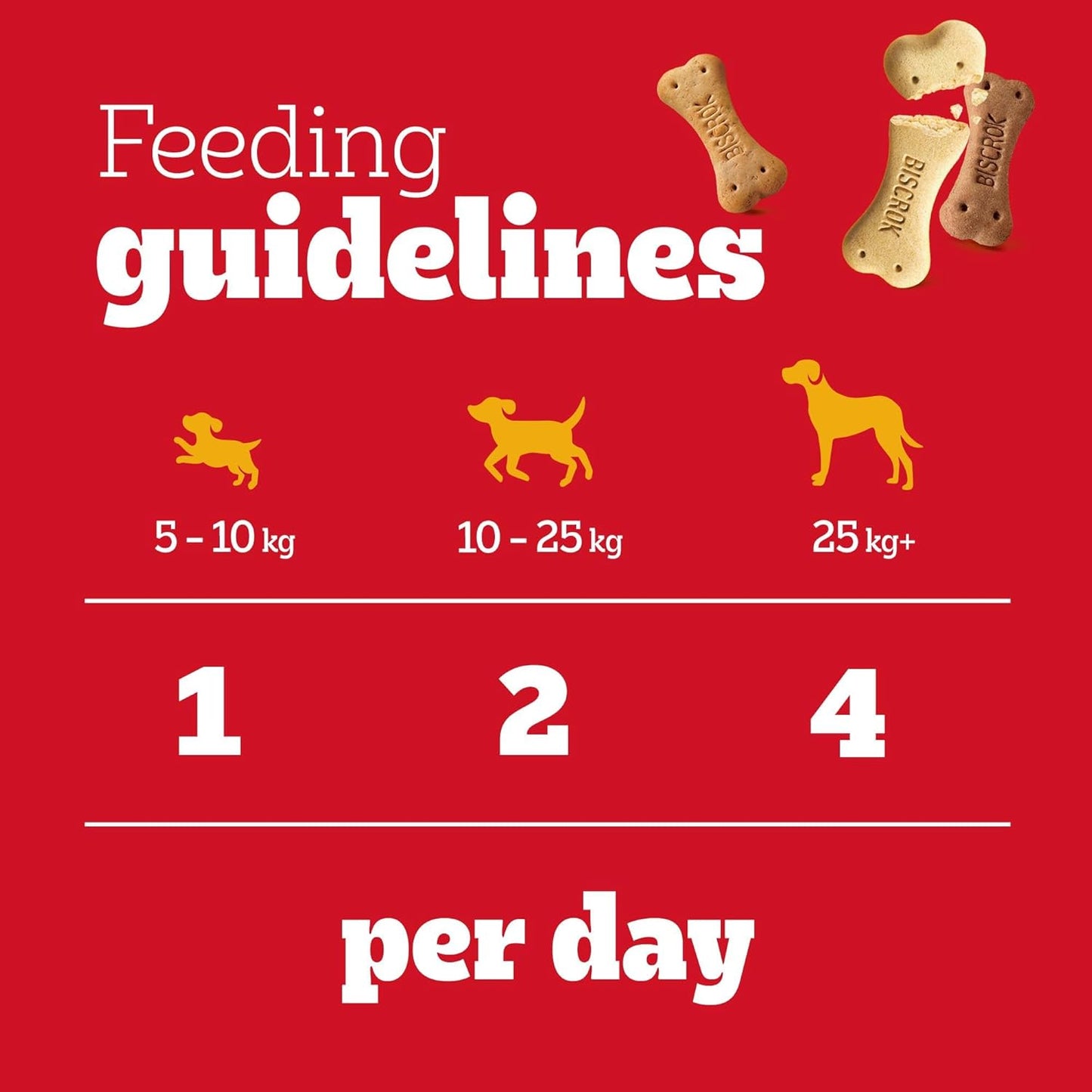 Pedigree BISCROK Adult Dog Treats Multi Mix Biscuits 12 x 500g