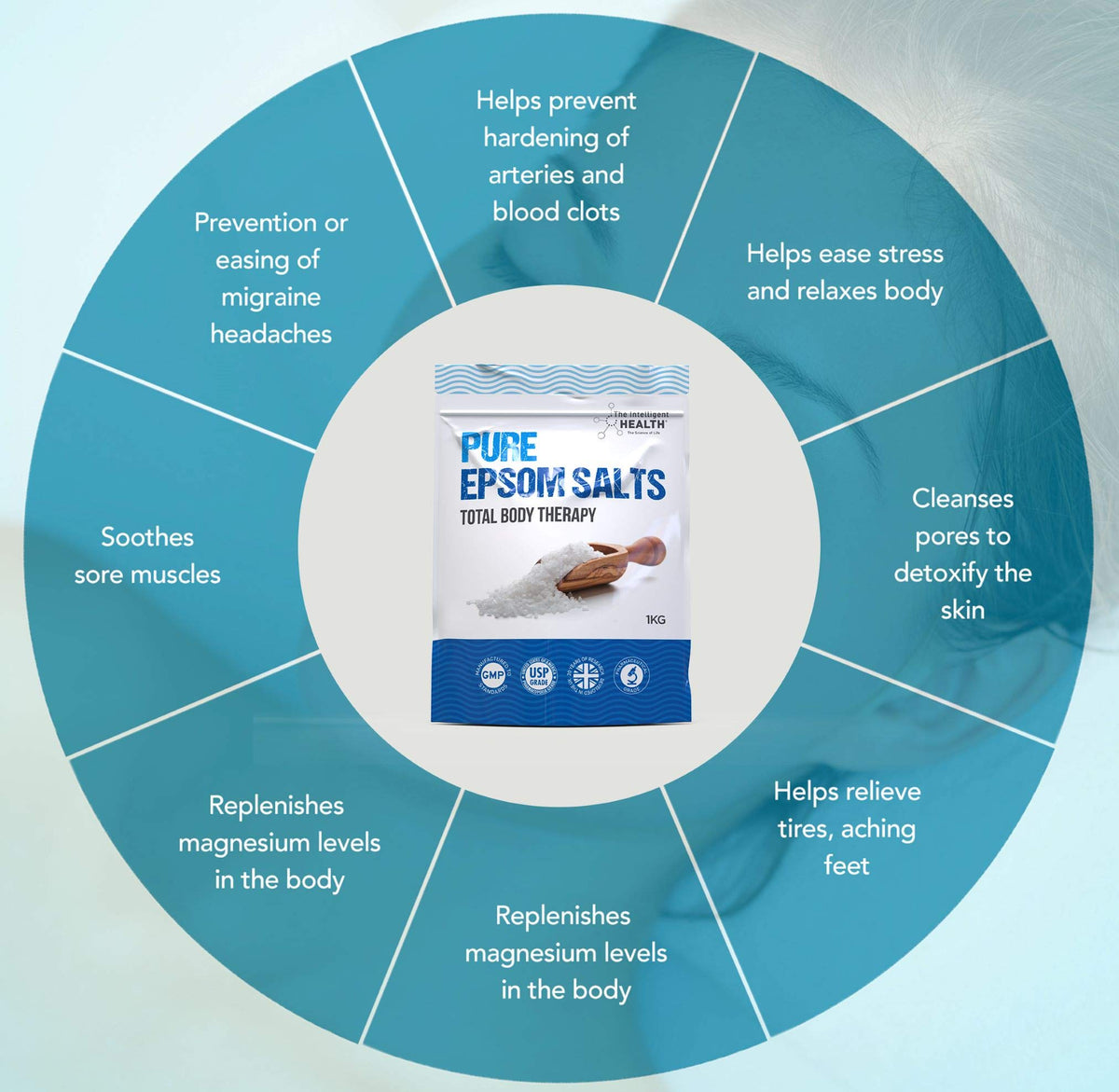 Magnesium Sulphate Bath Salts Soak, Muscle Magnesium Epsom Salts, 1kg