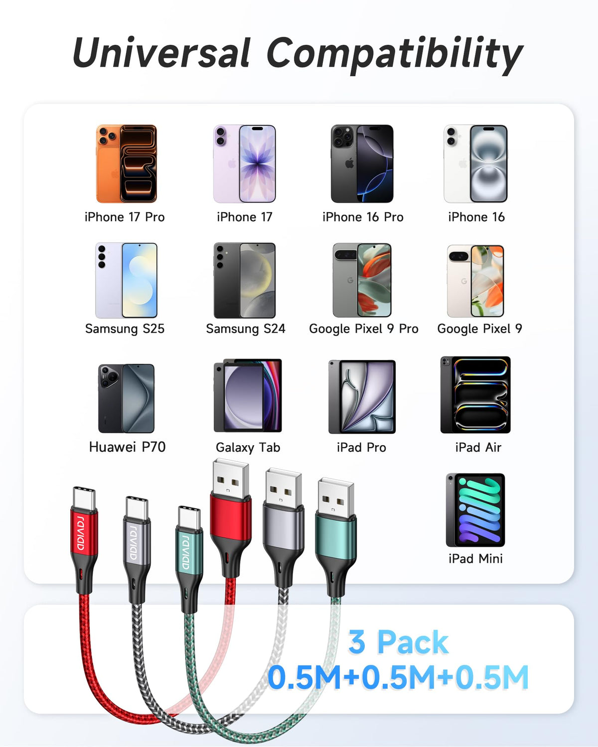 RAVIAD USB C Charger Cable [0.3M+1M+2M 3Pack]USB to USB C Cable Fast Charge