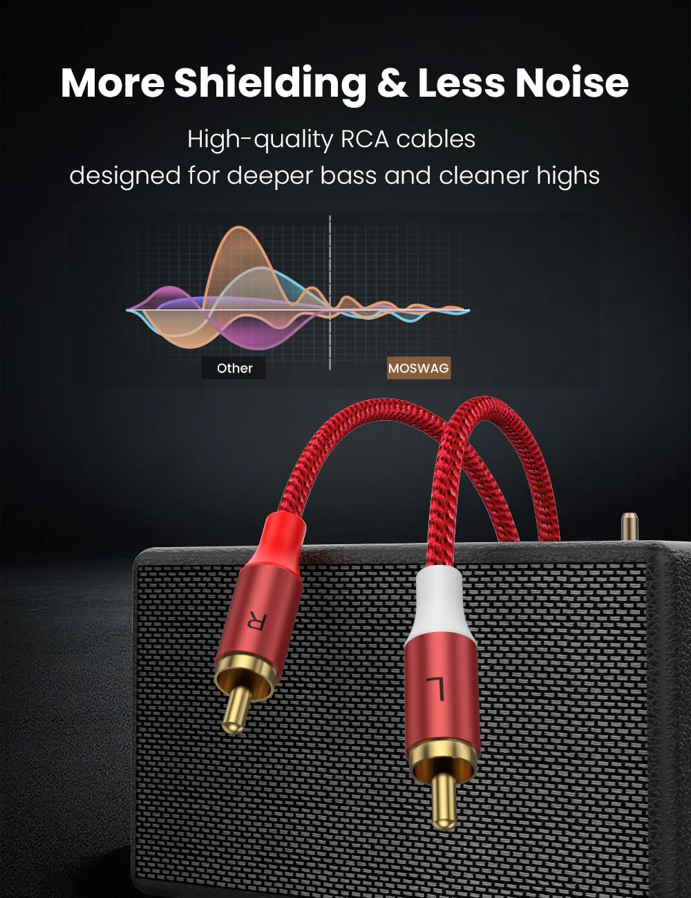 MOSWAG RCA Stereo Cable,2-Male to 2-Male RCA Audio Stereo Cable 10Ft/3M,rca Cord Auxiliary Audio Cord Nylon Braided for Home Theater, HDTV, Amplifiers, Hi-Fi Systems, Car Audio, Speakers