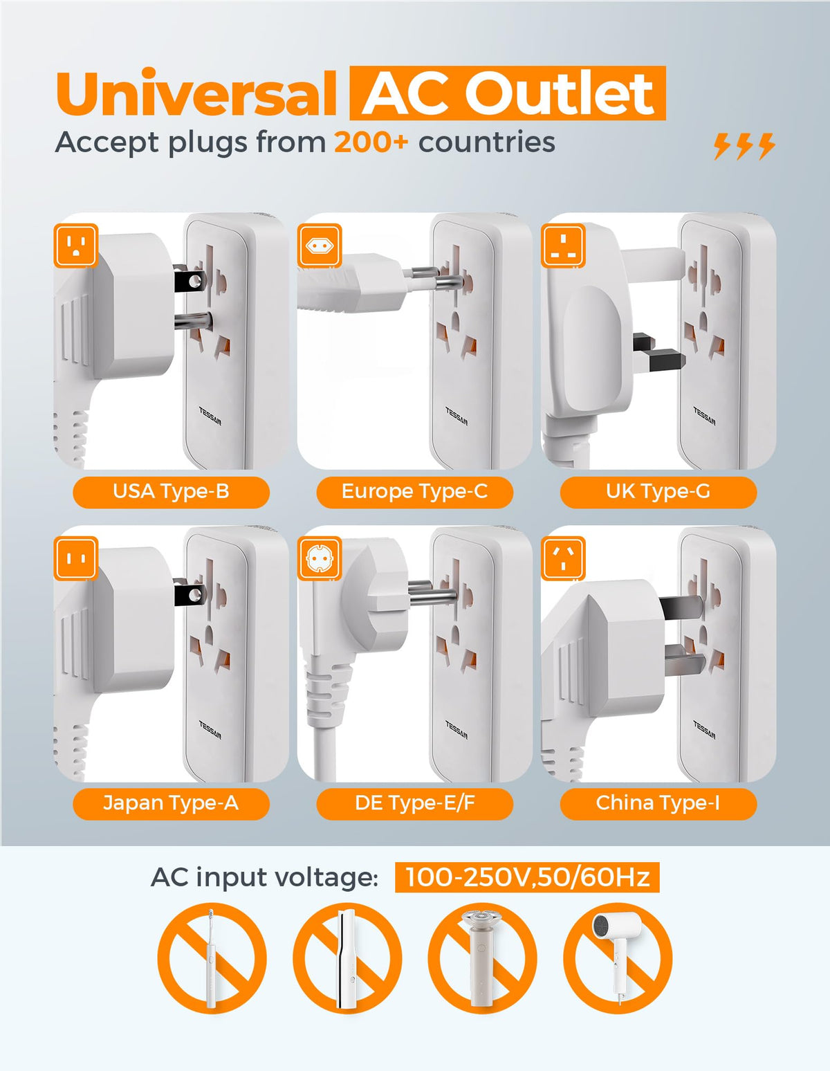 TESSAN Universal Travel Adapter, 28W Worldwide Plug with 2 USBA and 3 USBC