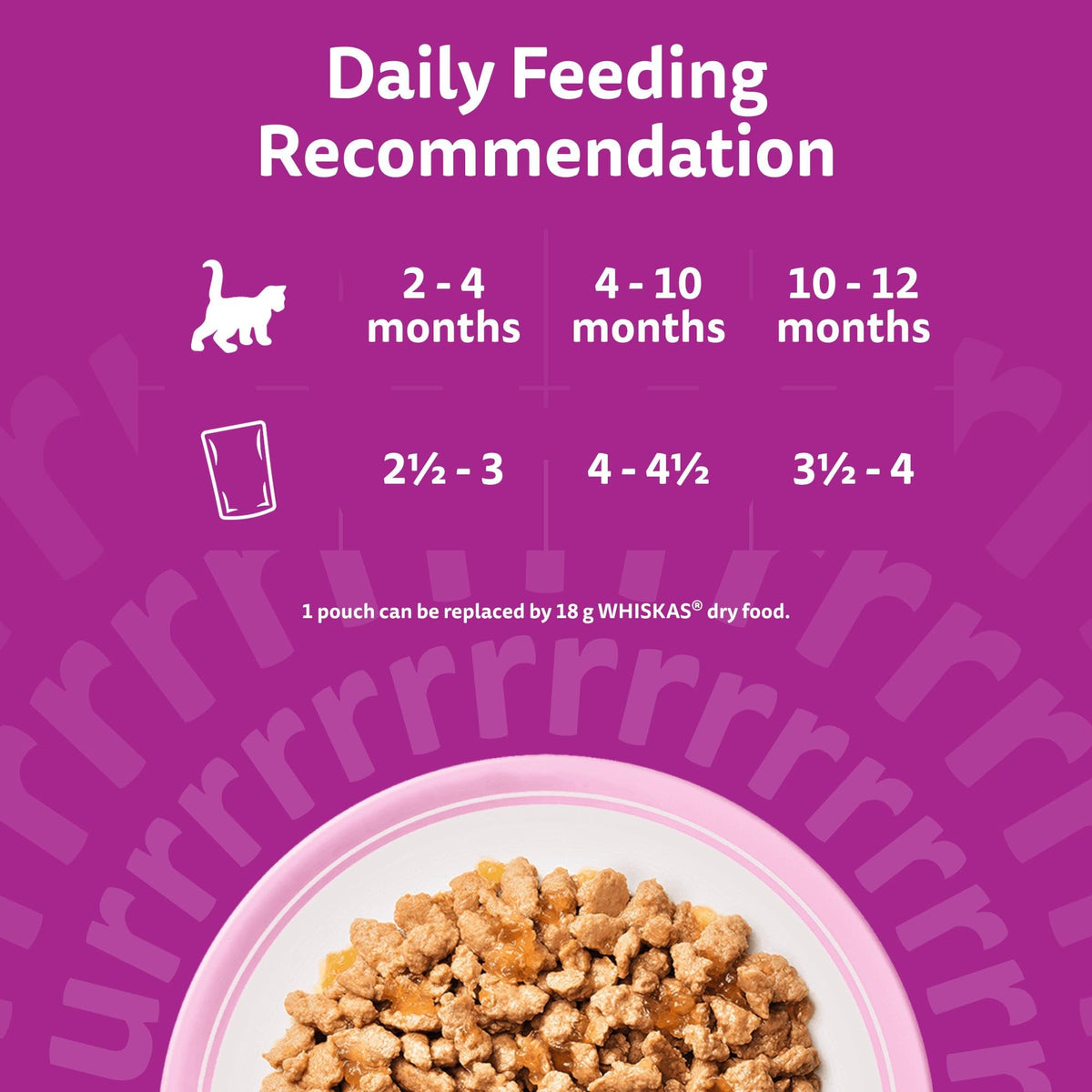 whiskas Junior Poultry Selection in Jelly 84 Pouches, Wet Kitten and Cat Food, Selection of Chicken, Duck, Poultry and Turkey, Megapack (84 x 85 g)