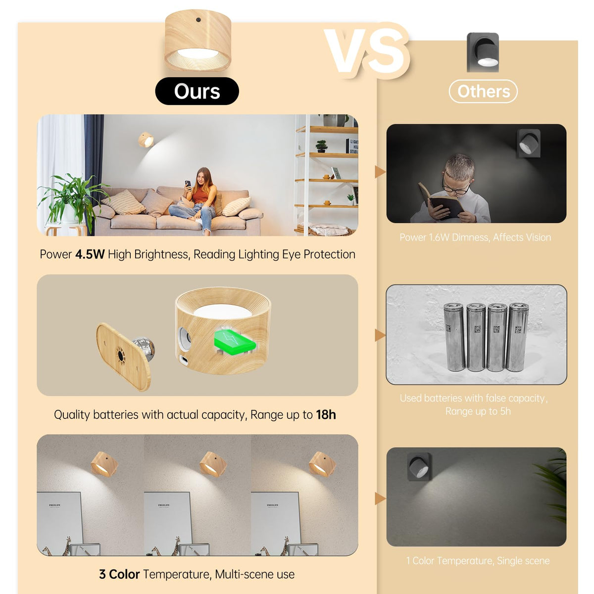 Coollamp LED Battery Operated Wall Lights, 3Pack Wall Lamp with Remote Control 3 Color Modes 3 Brightness Levels 360°Rotate Magnetic, Reading Lights for Living Room Bedroom Black