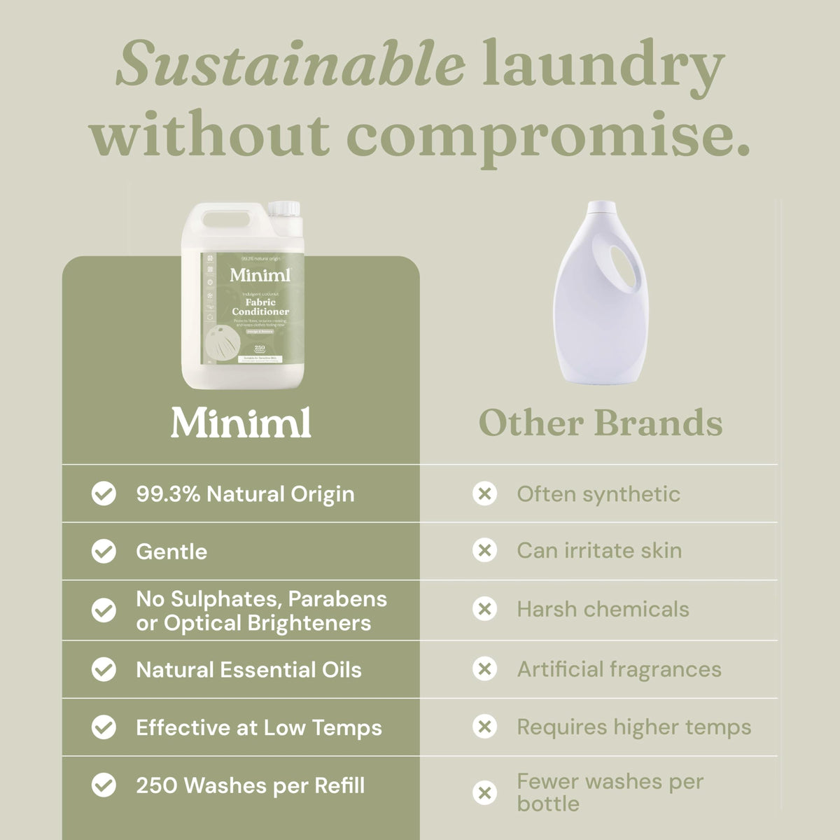 Miniml Eco Fabric Softener & Conditioner 5L Refill – Fresh Linen