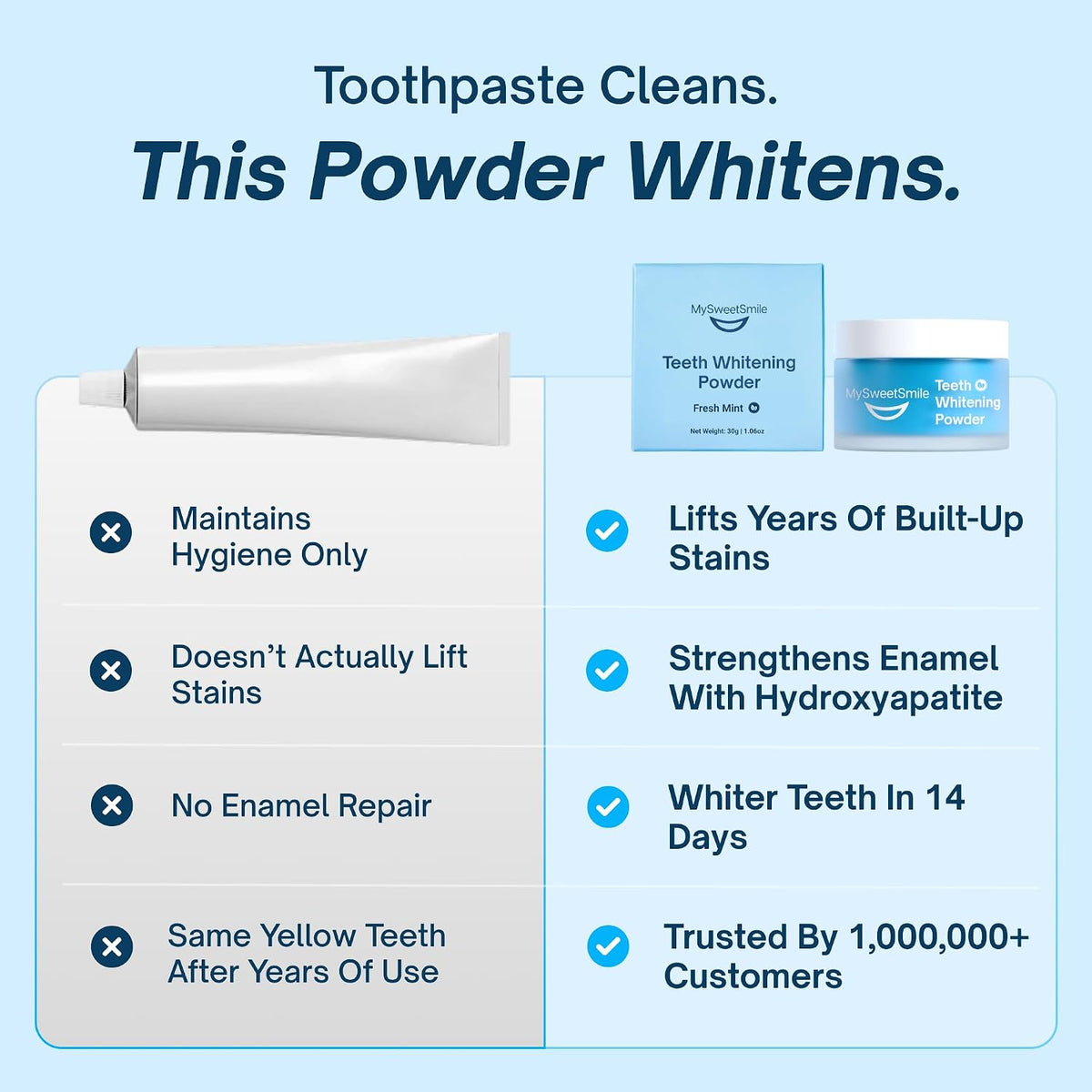 MySweetSmile 3-in-1 Teeth Whitening Powder – 6 Month Supply – Mint Flavour