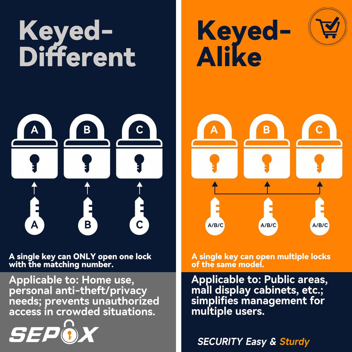 SEPOX® Heavy Duty Outdoor Padlock Keyed-Alike 58mm Extra Long Shackle 4Pack