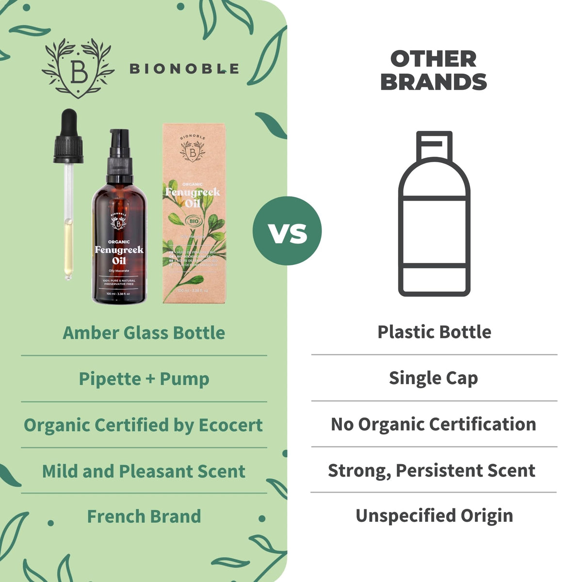 BIONOBLE Organic Rosemary Oil for Hair Growth - Hair Loss, Volume - 50ml
