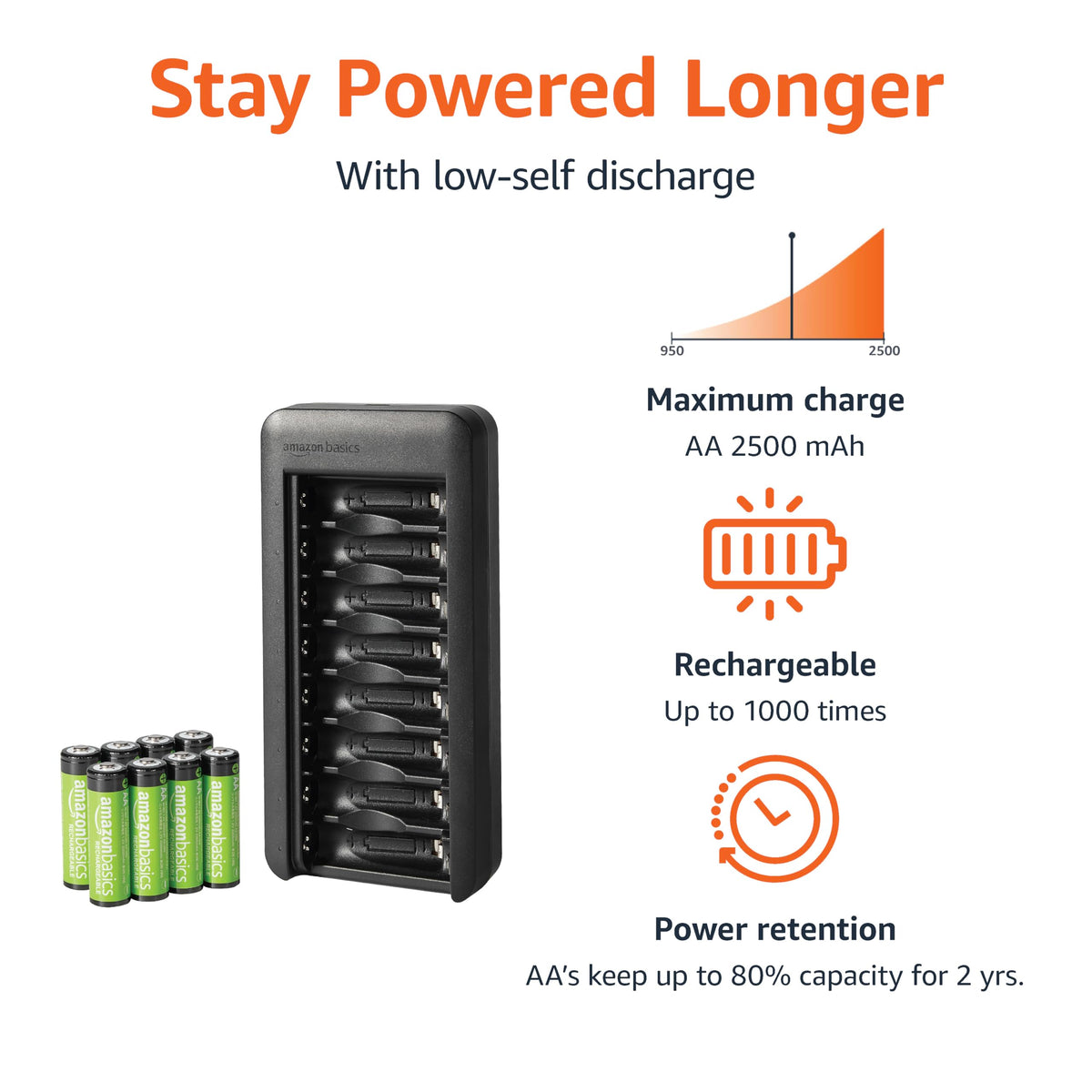 Amazon Basics 4 Slot Ni-MH AA & AAA Battery Charger With Indicator LEDs, With USB Port, Black