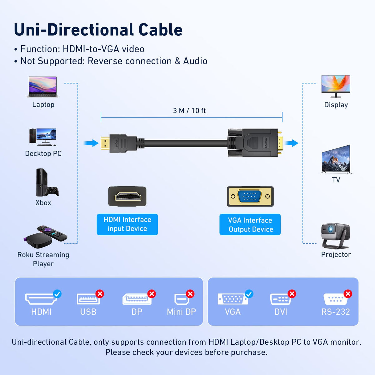 BENFEI HDMI to VGA, Gold-Plated HDMI to VGA 4.5M Cable (Male to Male) for Computer, Desktop, Laptop, PC, Monitor, Projector, HDTV, Chromebook, Raspberry Pi, Roku, Xbox and More - Black