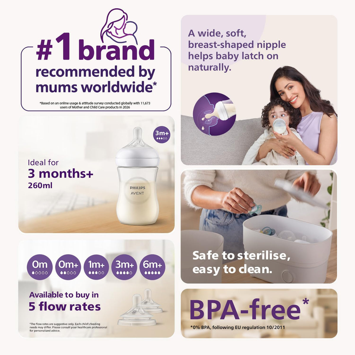 Philips Avent Natural Response Baby Bottle - 125ml Baby Milk Bottle for Newborns and Up, BPA Free, 0+ Months (Model SCY900/01)