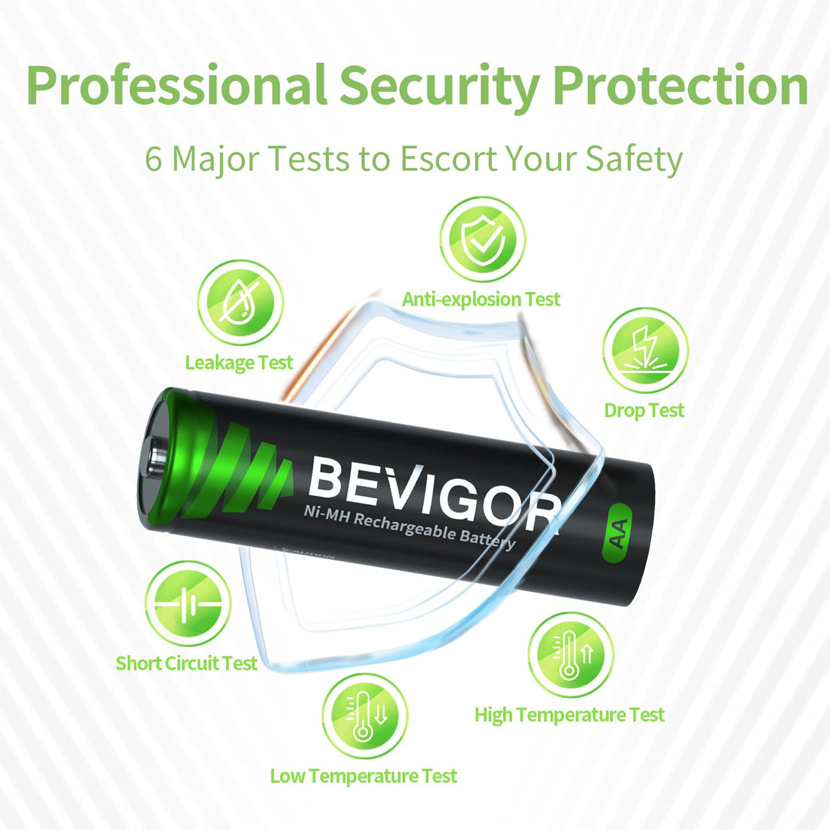 BEVIGOR AA Rechargeable Batteries 8 Pack, 1500 Cycles 2800mAh 1.2V High Capacity AA Ni-MH Rechargeable Batteries, Precharged