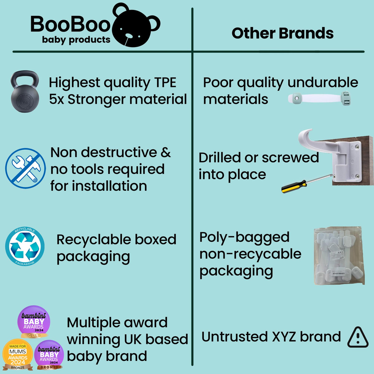 BooBoo Baby 10 Pack Premium Child Locks for Kitchen Cupboards