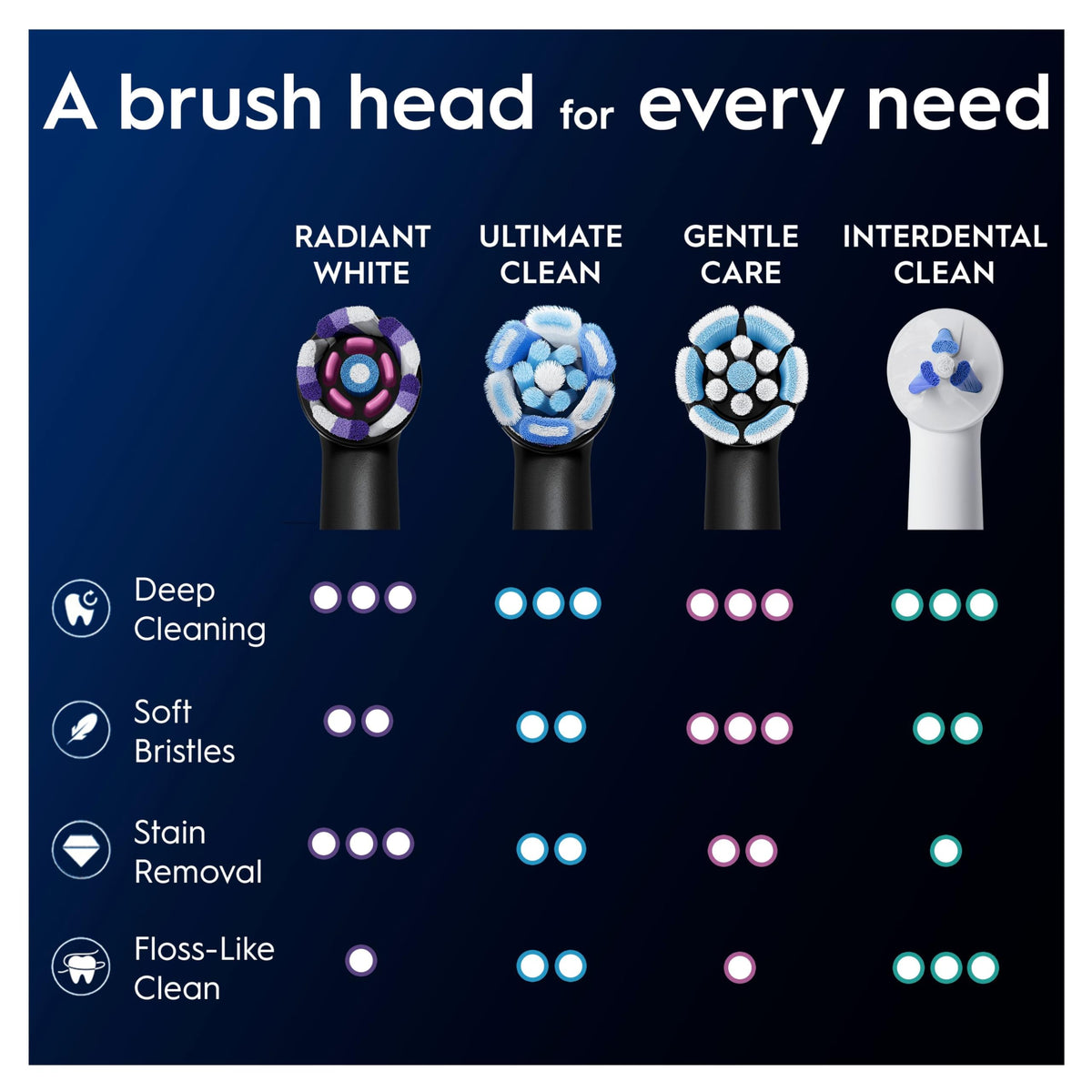Oral-B iO Series Ultimate Clean Electric Toothbrush Brush Heads, 4 Count, White