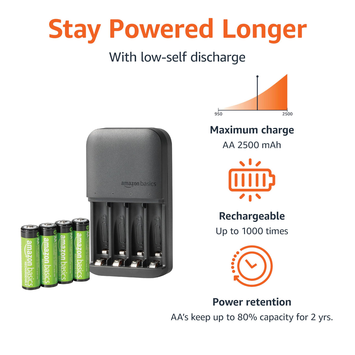 Amazon Basics 4 Slot Ni-MH AA & AAA Battery Charger With Indicator LEDs, With USB Port, Black
