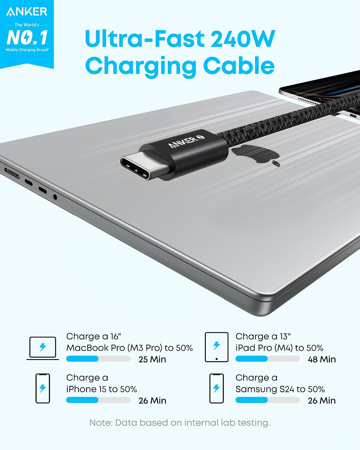 Anker 240W Zolo USB C to USB C Cable (2Pack,1.8m), USB C Charger Cable