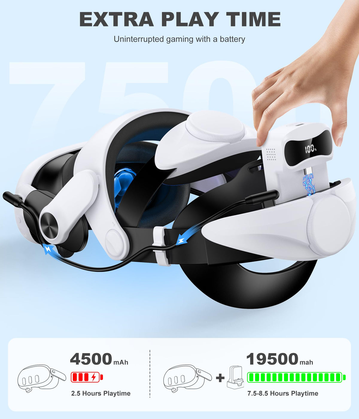 Comfortable Head Strap for Meta Quest 3S/3/2 with 7500mAh LED Display Battery Bank,VR Headset Elite Strap Replacement,All-Directional Adjustable Oculus Headstrap,Enhanced Support & Reduce Pressure