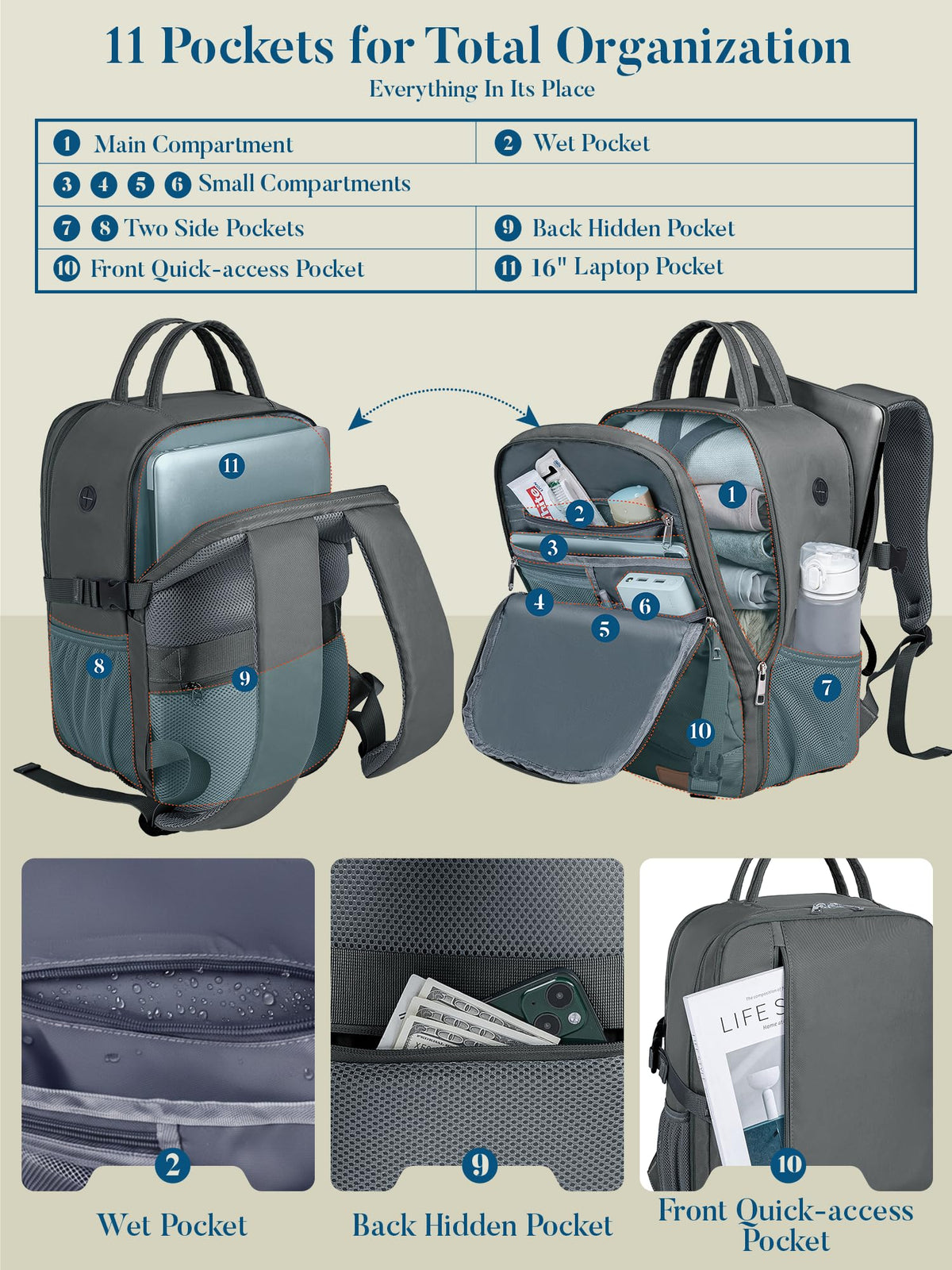 For Ryanair Cabin Bags 40x30x20 Underseat Travel Carry-on School Backpack