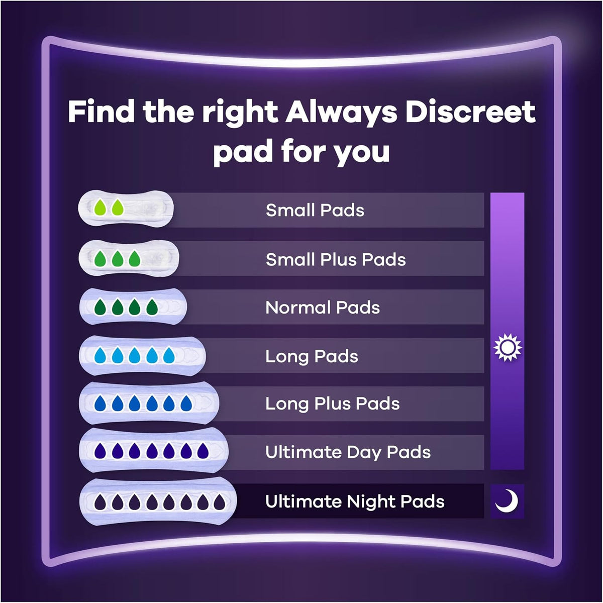 Always Discreet Incontinence Pads Ultimate Night 48x