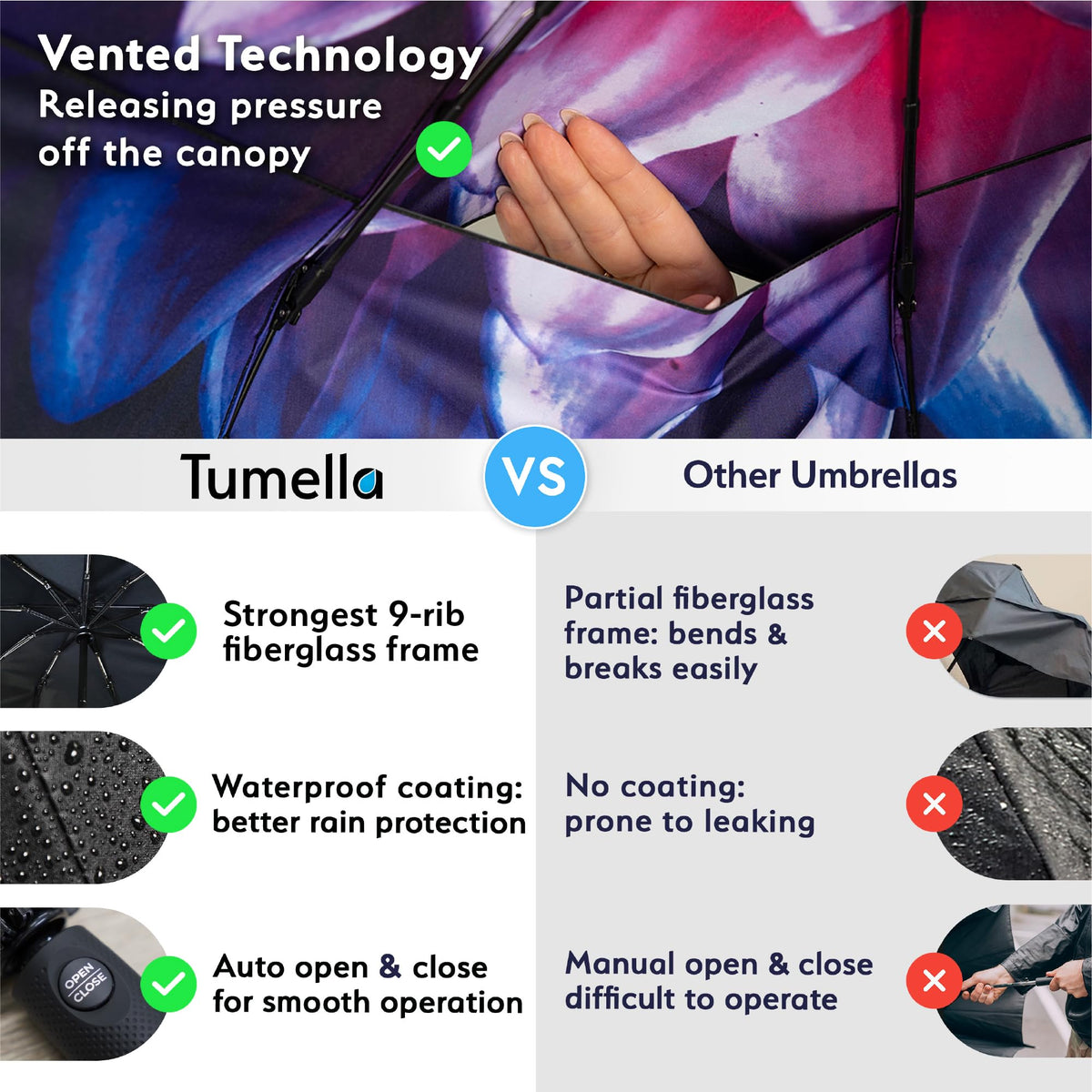 TUMELLA Strongest Windproof Travel Umbrella (Compact, 100MPH Wind-Tested)