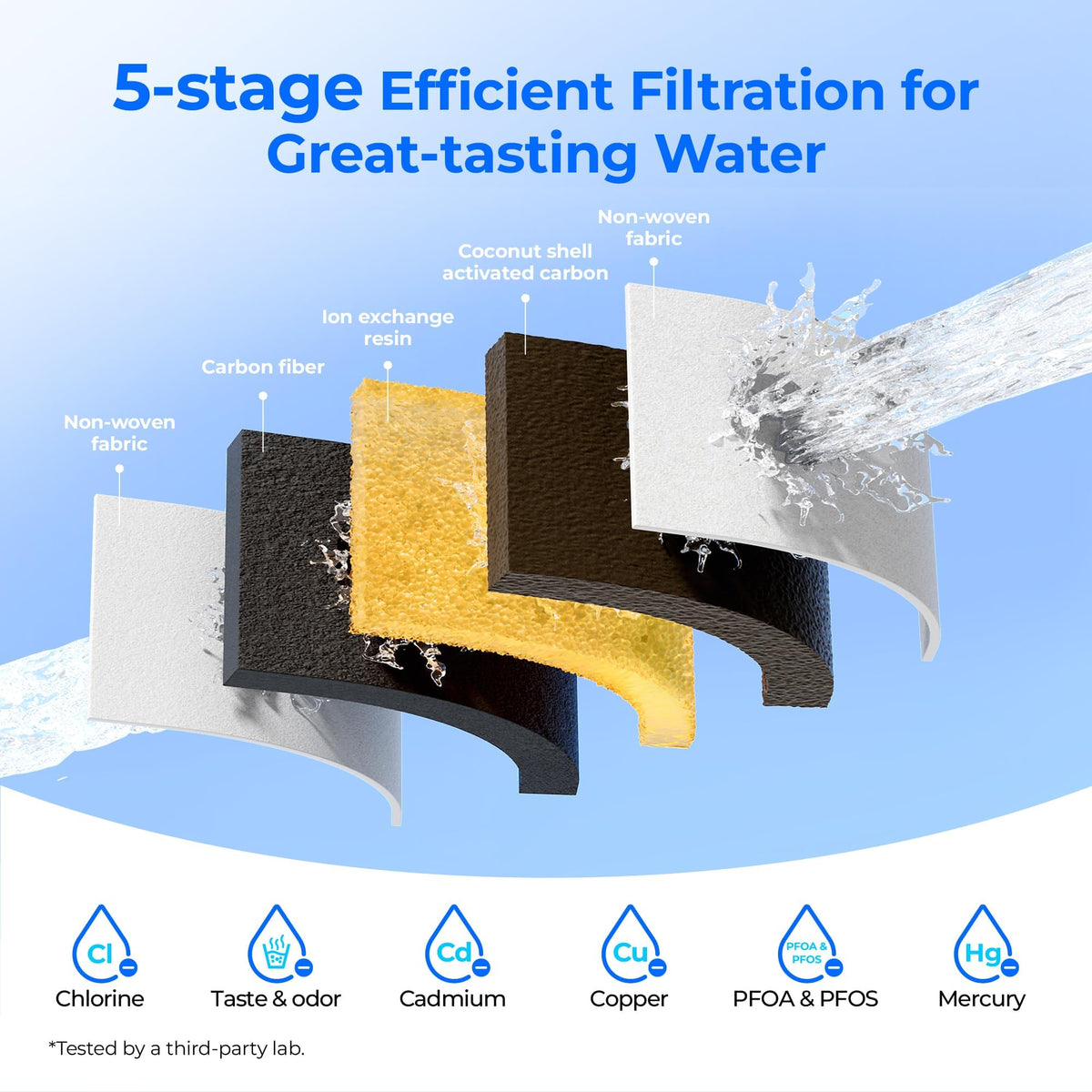 [Original] Waterdrop PF-01A Water Filter for Waterdrop Jug, 3 Months Each