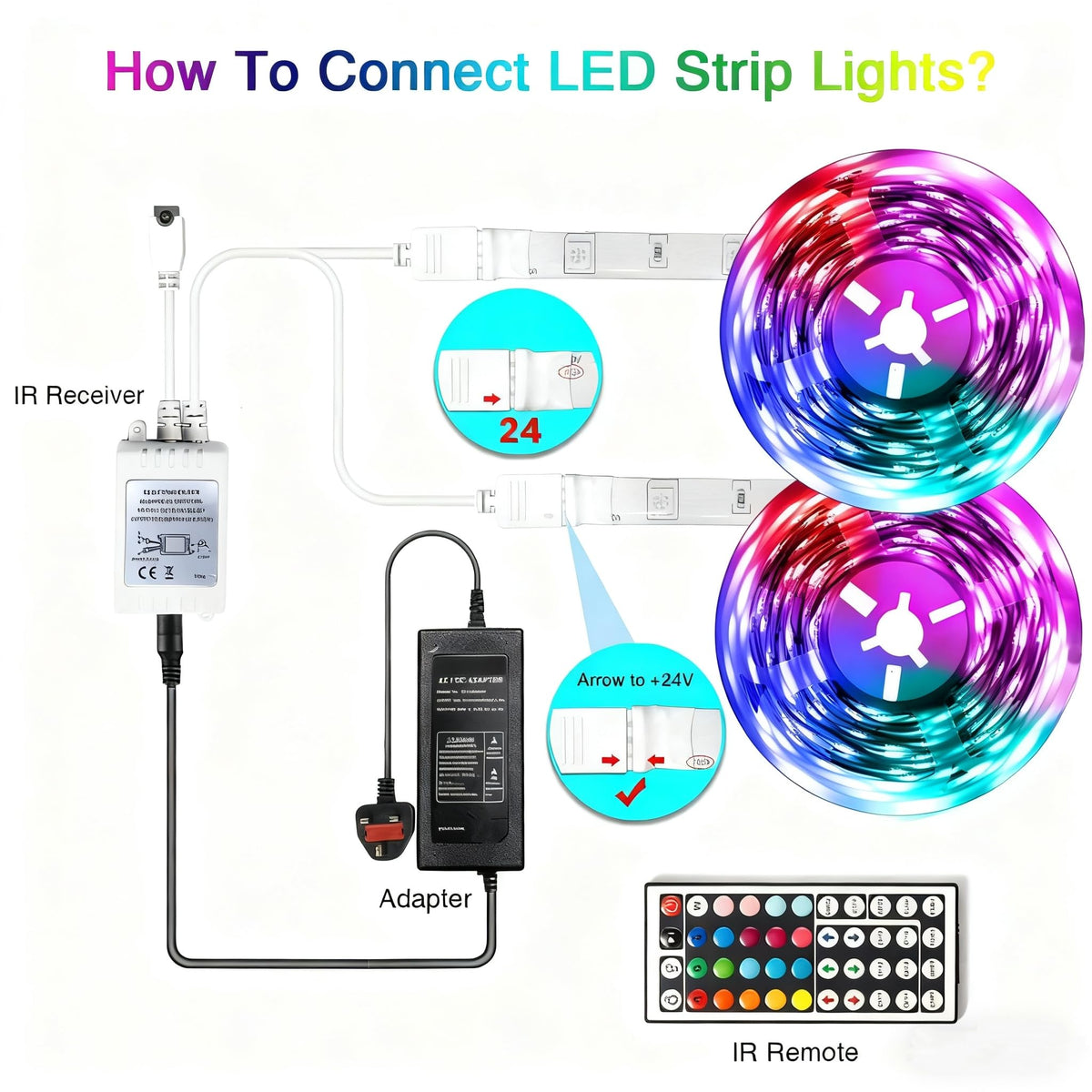phopollo 5m RGB LED Strip Lights with Remote for Bedroom, Party.24V 5050 RGB, 44-Key Remote, Flexible Adhesive, Bedroom/Party Use