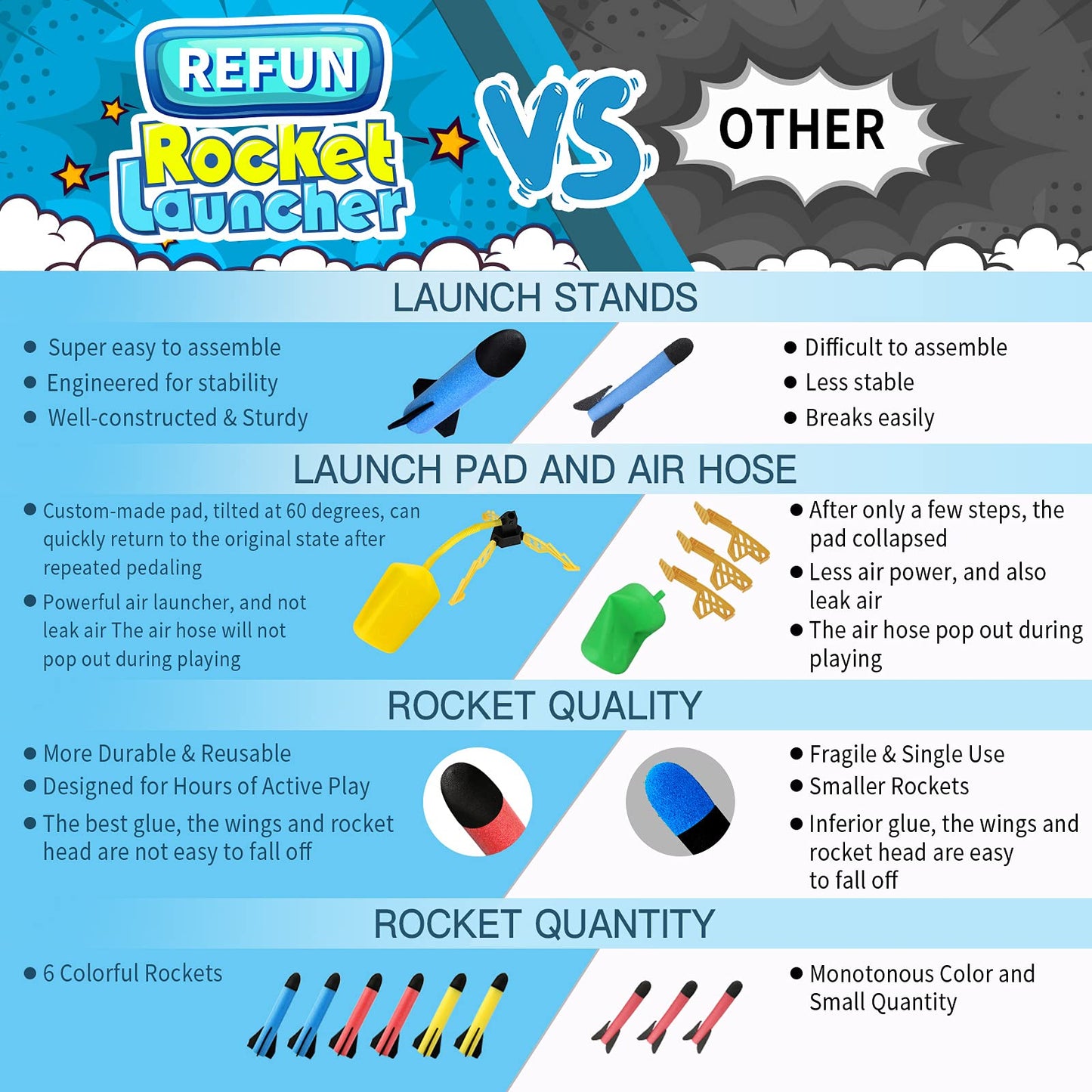 REFUN Rocket Launcher for Kids with 6 Foam Rockets - STEM Gift for Boys & Girls Ages 3+ - Christmas Xmas Easter Egg Gifts - Fun Outdoor/Indoor Toy