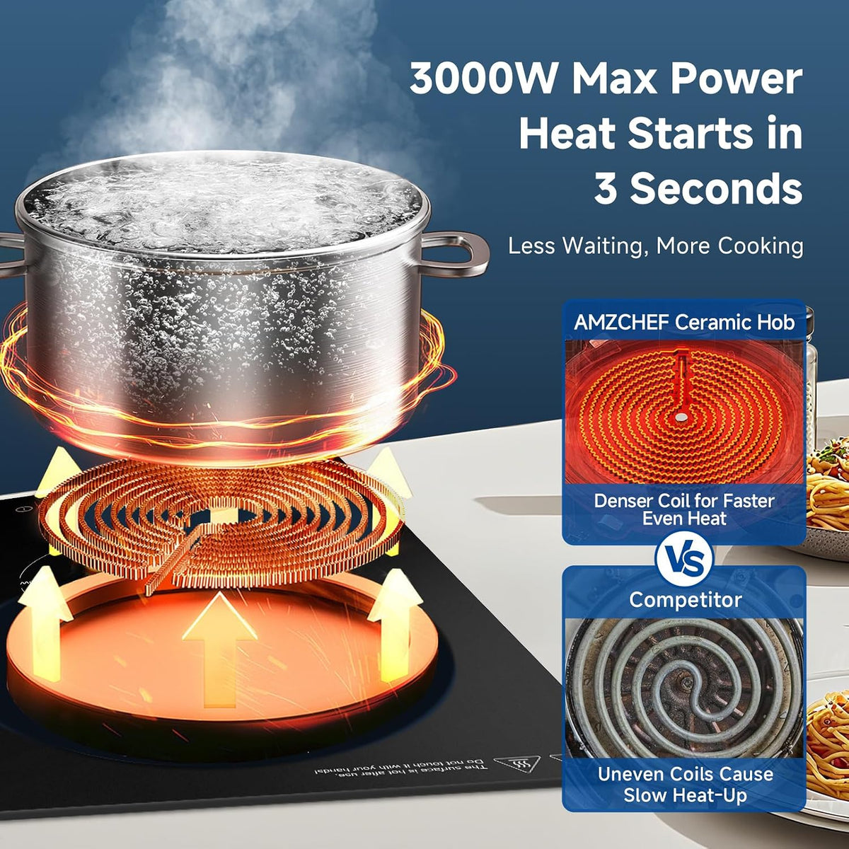 AMZCHEF Ceramic Hob 2 Zones, 3000W Electric Hob 2 Ring, Table Top & Built-in Dual installation, Plug and Play, 9 Power Levels, Timer & Pause Function, Child Lock, Easy Clean Frosted Glass Panel