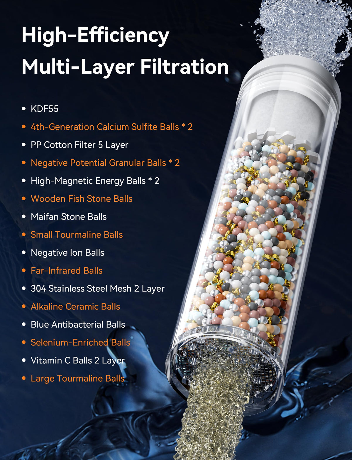 Magichome Shower Head, High Pressure Shower Head with 5 Spray Modes