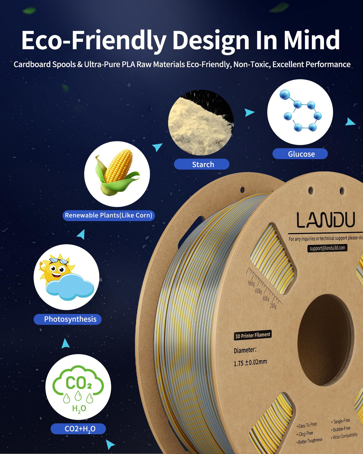 LANDU Filament Dryer 3D Printer Filament Dry Box,2 Spools Double Fast Heating Upgraded Filament Dehydrator Keeping Filaments Dry for 1.75mm/2.85mm One-Key Set for PLA PETG ABS TPU
