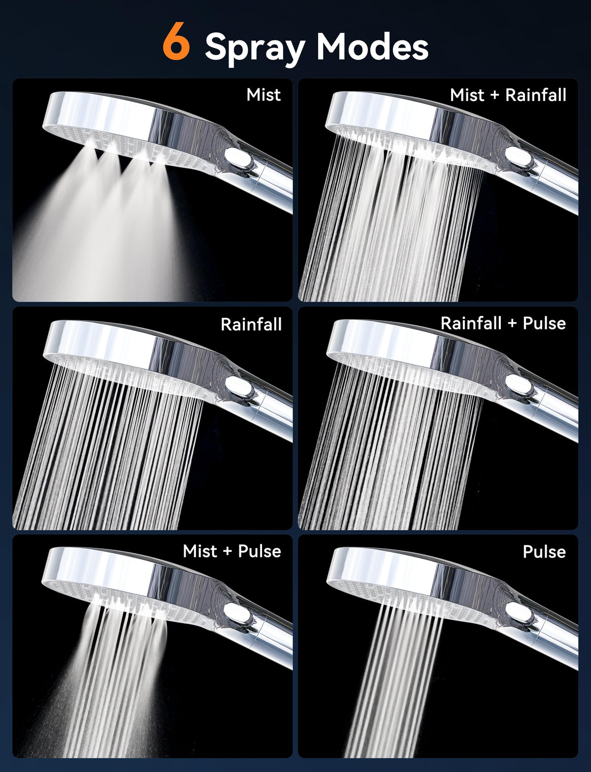 Magichome Shower Head, High Pressure Shower Head with 5 Spray Modes