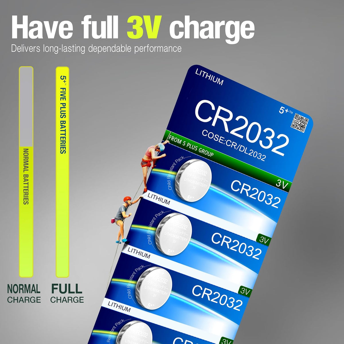 CR2032 DL2032 ECR2032 BR2032 3V Lithium Coin Cell Batteries (5 Pack) – Long Lasting Button Battery for Car Key Fobs, Watches & Small Electronics