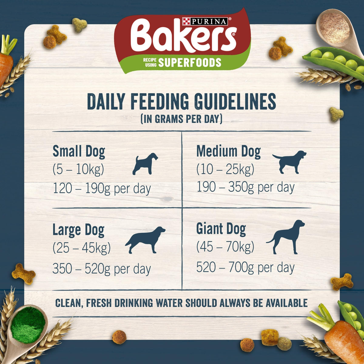 BAKERS Superfoods Small Dog Adult Dry Dog Food Chicken 1.1kg (Pack of 5)