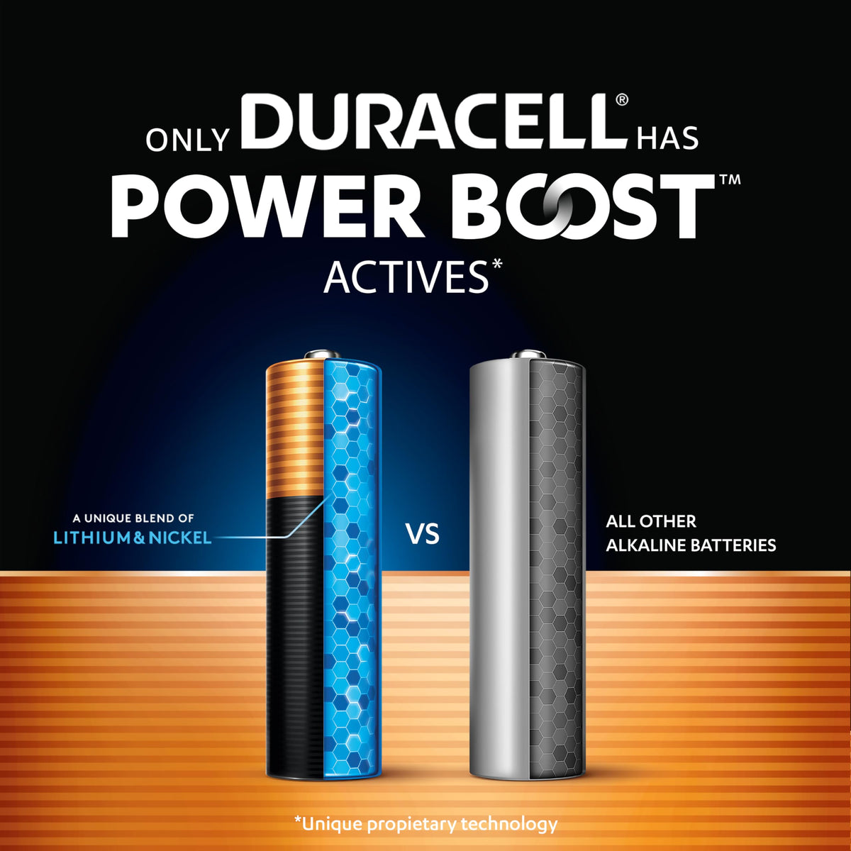 DURACELL Optimum AA Alkaline Batteries (8 Pack) 1.5V, LR06