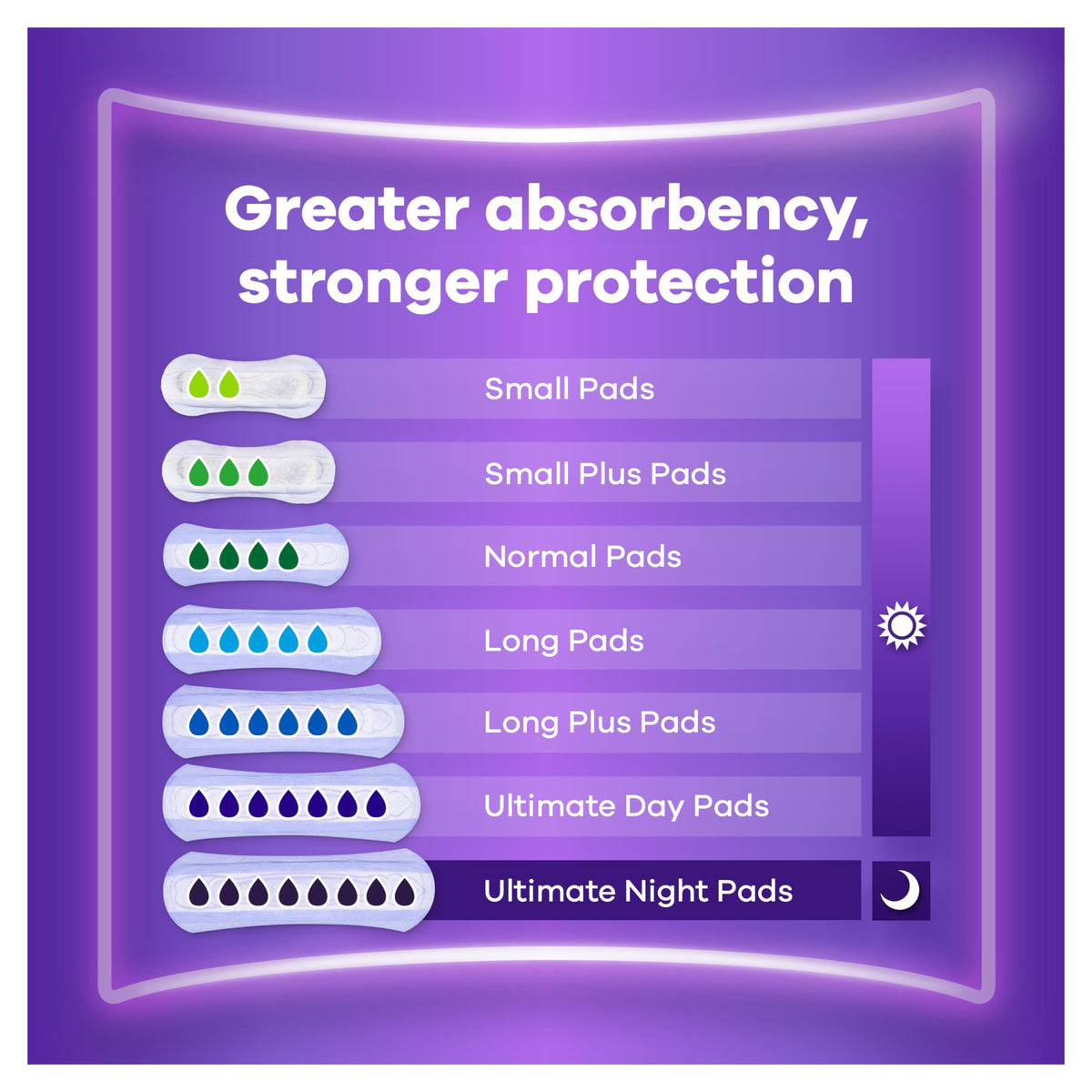 Always Discreet Incontinence Pads Long Plus 64ct