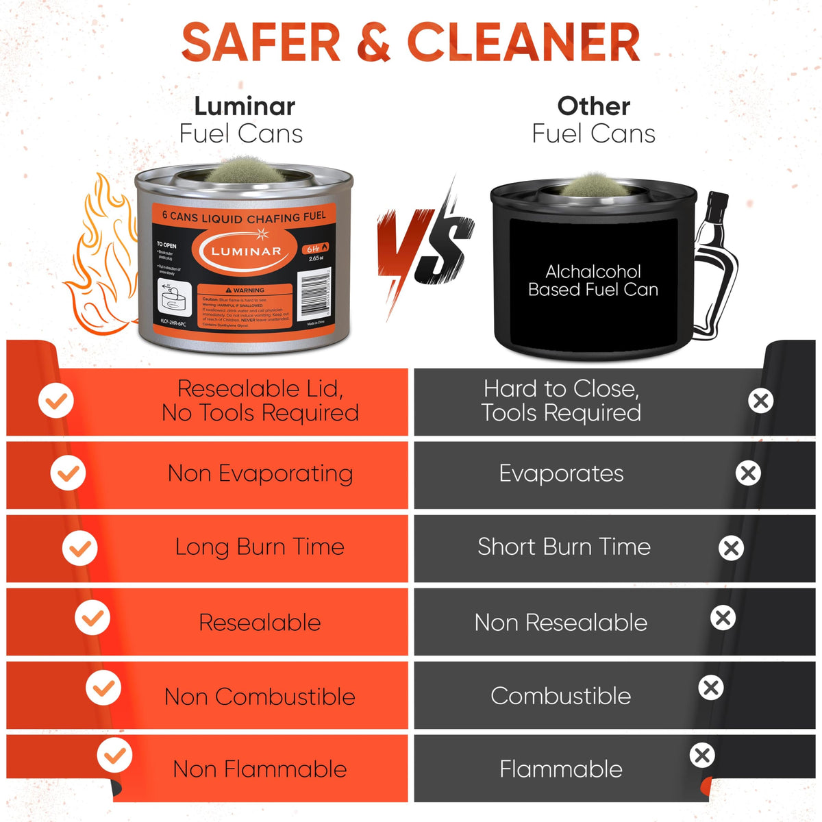Luminar Resealable-Wick Chafing Fuel Cans, 24 Pack, 6 Hour - Premium Quality Burners for Food Warmers - No More Spills, Waste, or Hassle - Perfect for Convenient, and Long-Lasting Event Catering