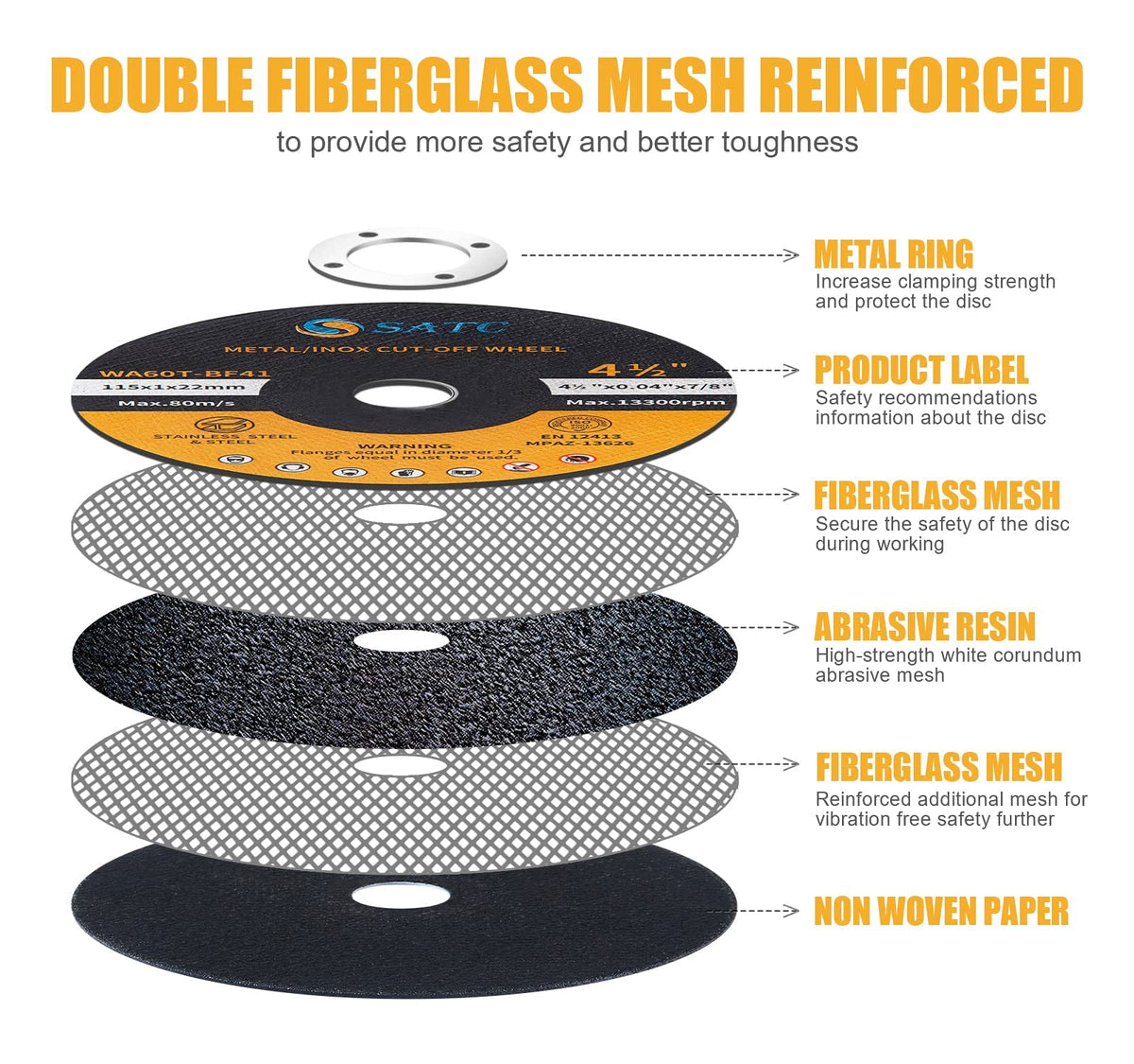 SATC 115mm Cutting Discs 50-Peice for Angle Grinder Durable Metal Cutting Disc Ultra Thin 1mm for Fast & Precise Cutting of Steel, Iron, Aluminum, & Ferrous Metals
