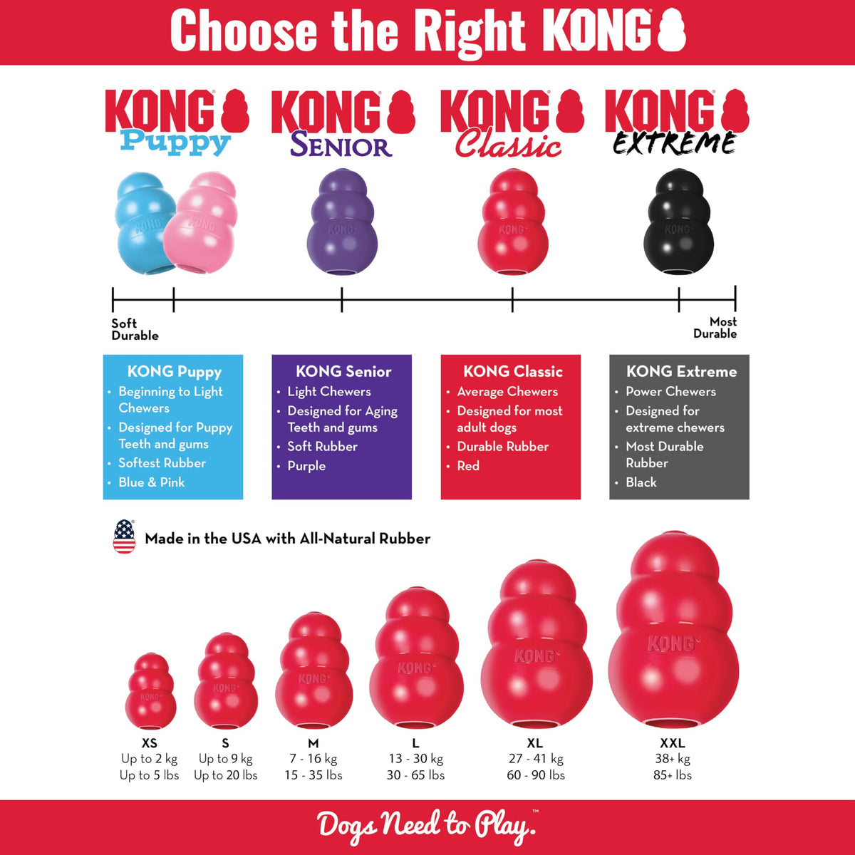 KONG Classic Stuffable Dog Toy, For Medium Dogs