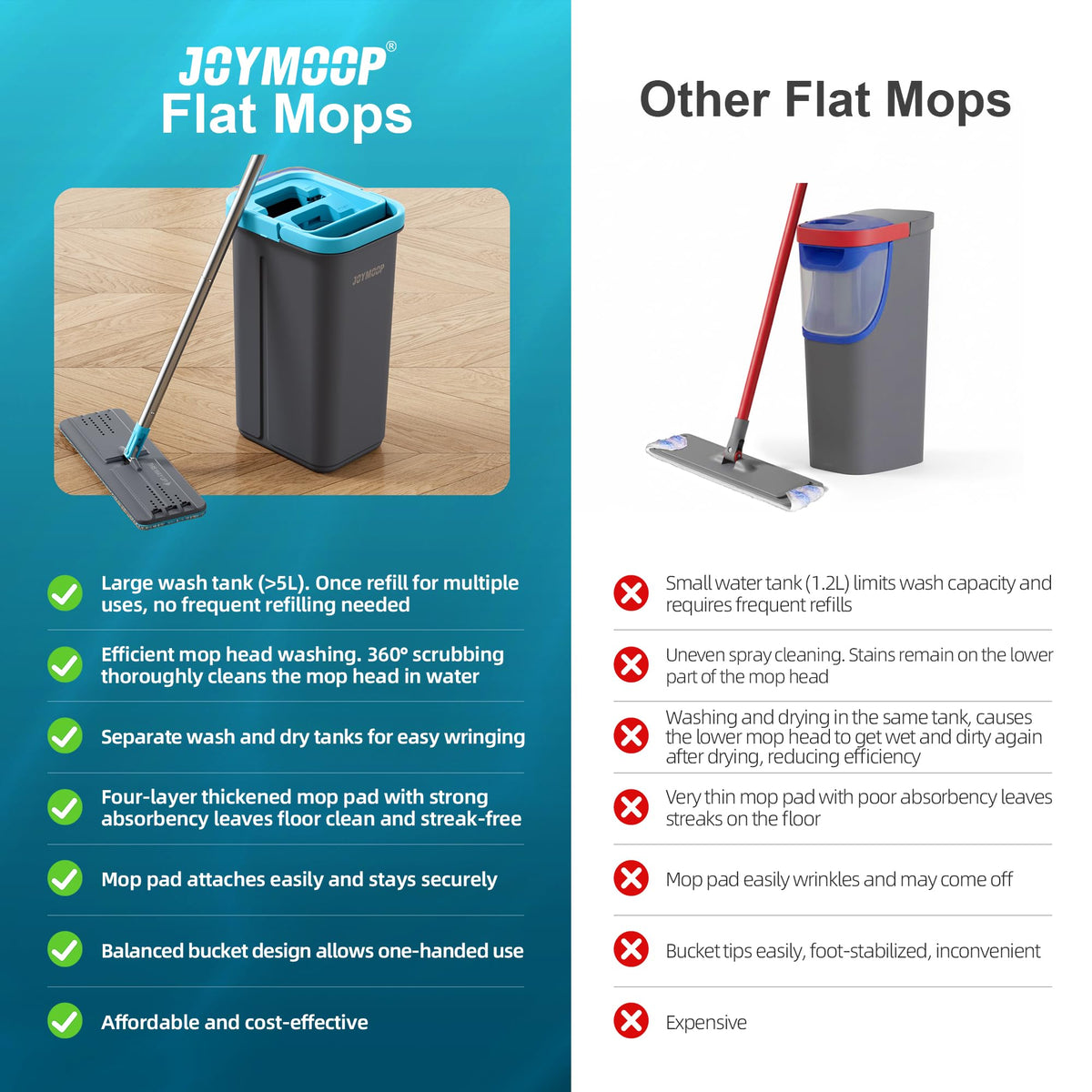 JOYMOOP Mop and Bucket with Wringer Set, Hands Free Flat Floor Mop and Bucket, with 3 Washable Microfiber Pads, Wet and Dry Use, Floor Cleaning System