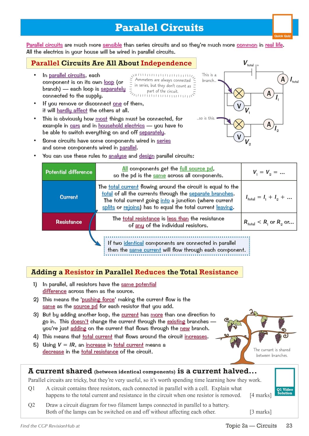 GCSE Physics AQA Higher Revision Guide with CGP RevisionHub (CGP AQA GCSE Physics)